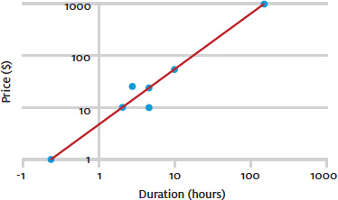 Typical Album Project: How Labels Would Invest and Get&nbsp;Returns