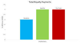 How Many Music Streams Does It Take to Earn Ksh 100?